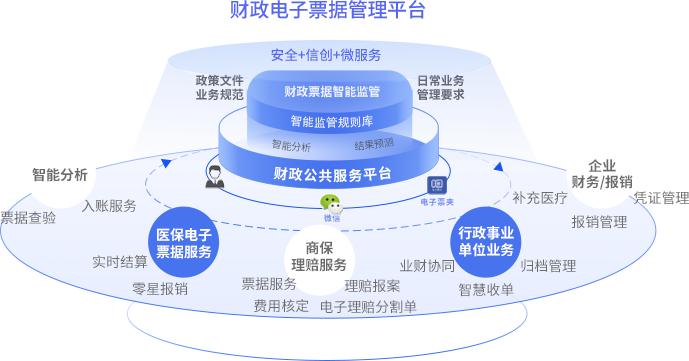 财政电子票据